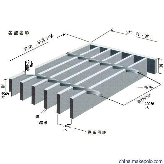 格柵板的規(guī)格型號